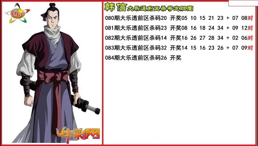 韩信前区杀号定胆图