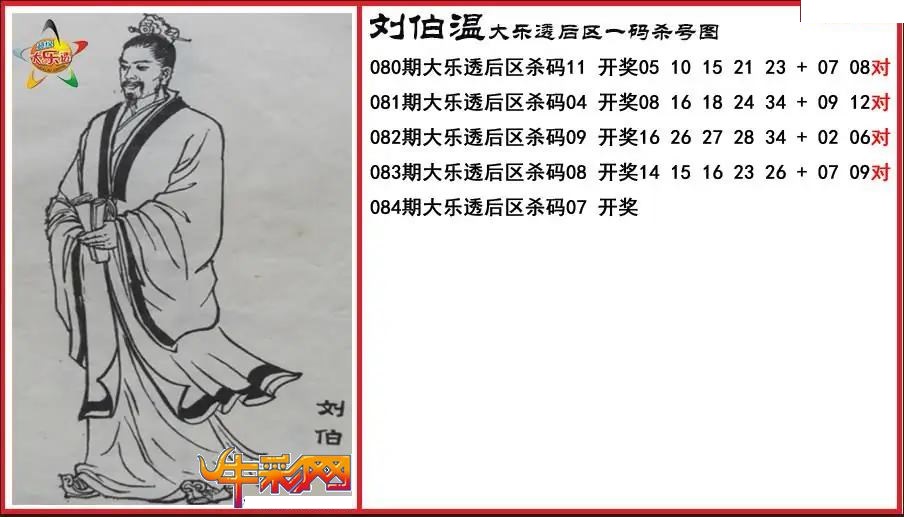 刘伯温后区一码杀号图