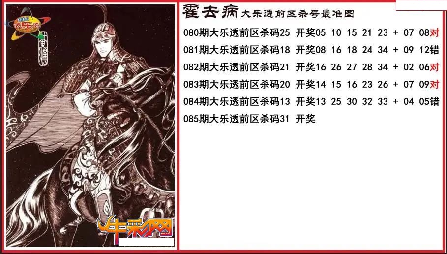 霍去病前区杀号更准