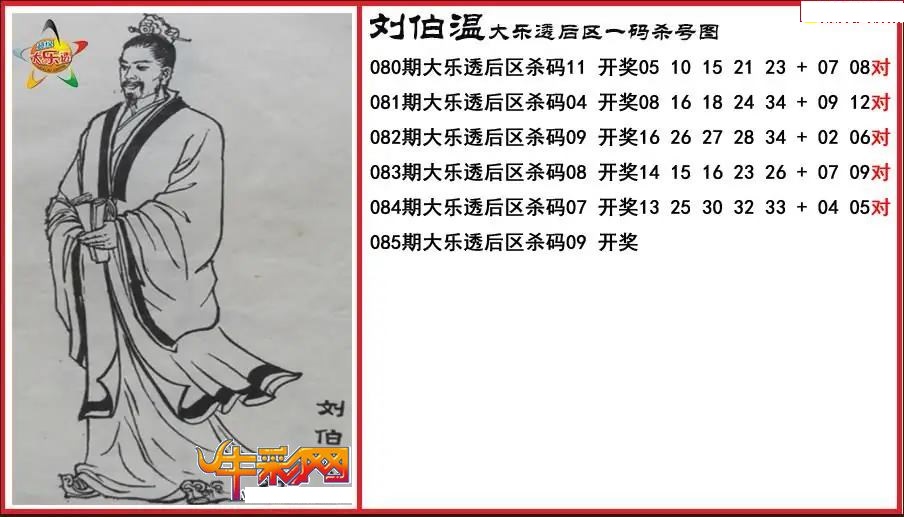 刘伯温后区一码杀号图