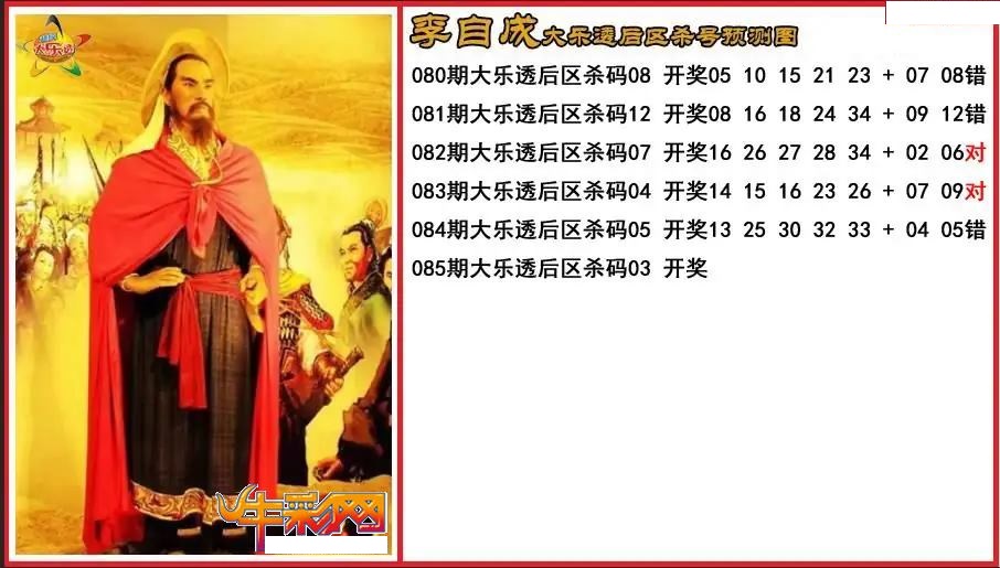 李自成后区杀号预测图