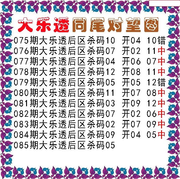 同尾对望后区杀号
