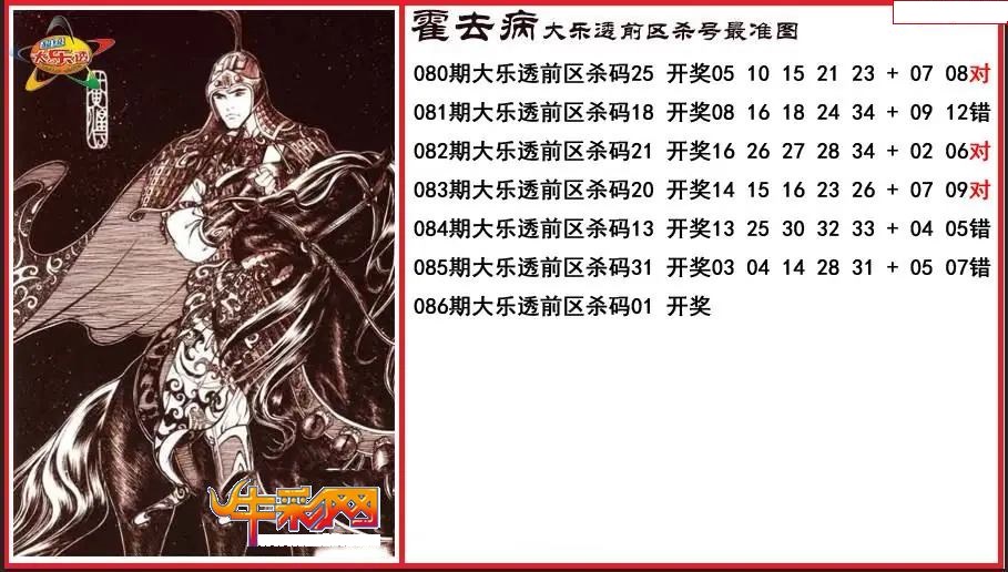 霍去病前区杀号更准