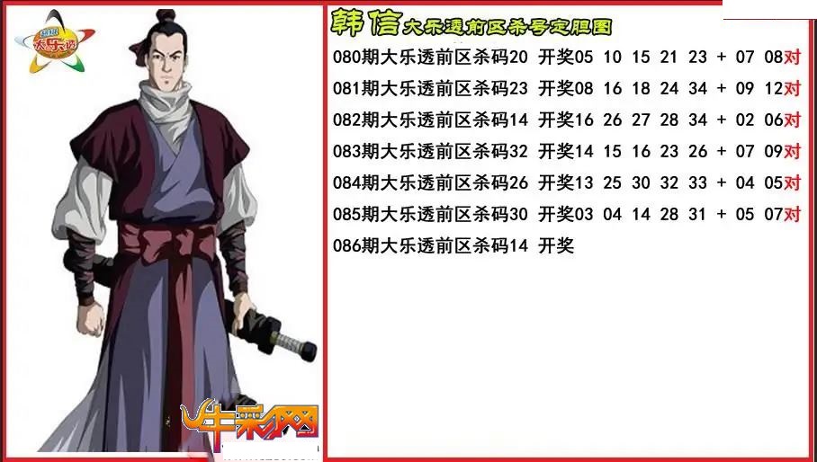 韩信前区杀号定胆图