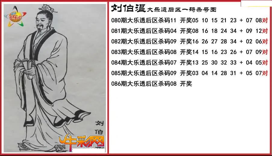 刘伯温后区一码杀号图