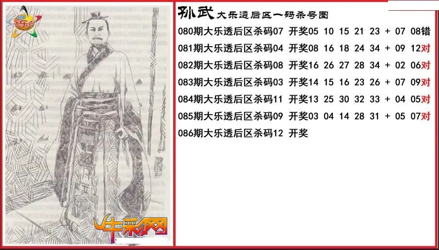 孙武后区一码杀号图
