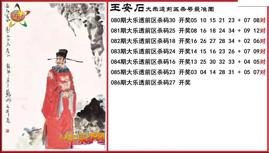 王安石前区杀号最准图