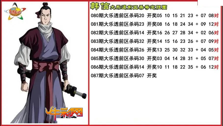 韩信前区杀号定胆图