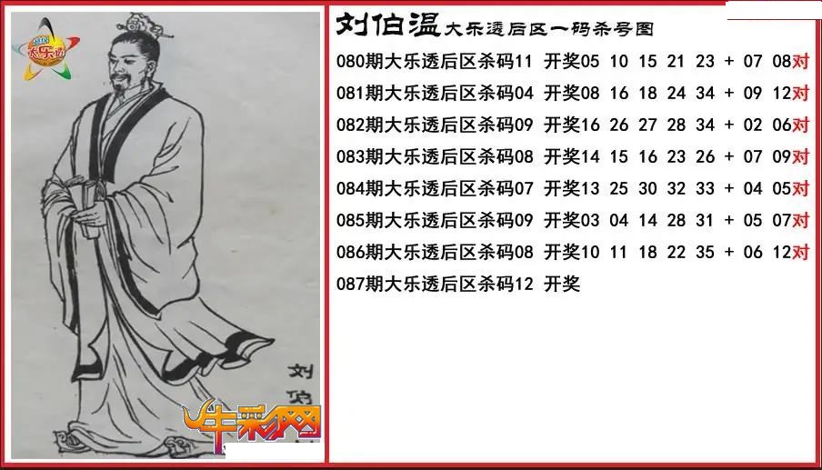 刘伯温后区一码杀号图