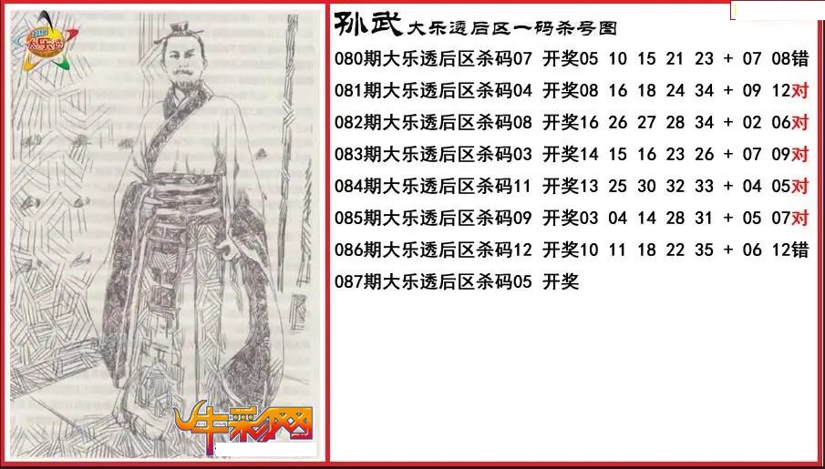 孙武后区一码杀号图