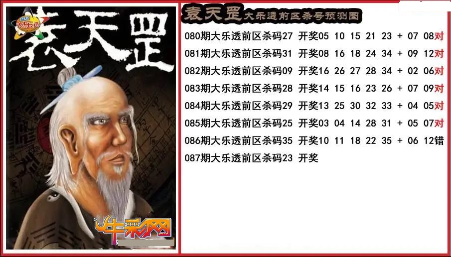 袁天罡前区杀号分析图