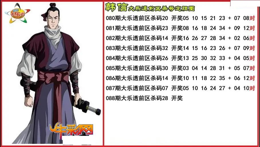 韩信前区杀号定胆图