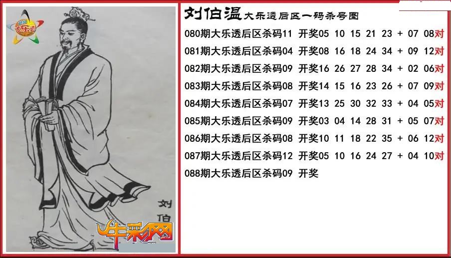 刘伯温后区一码杀号图