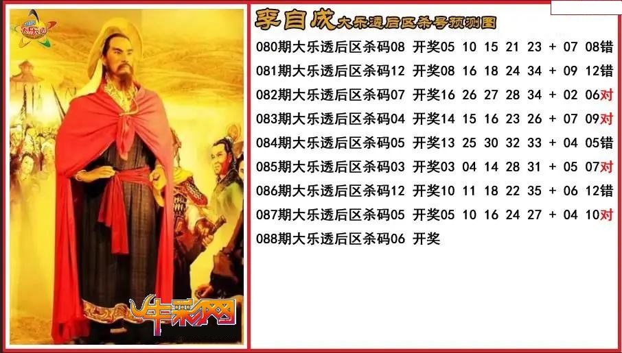李自成后区杀号分析图