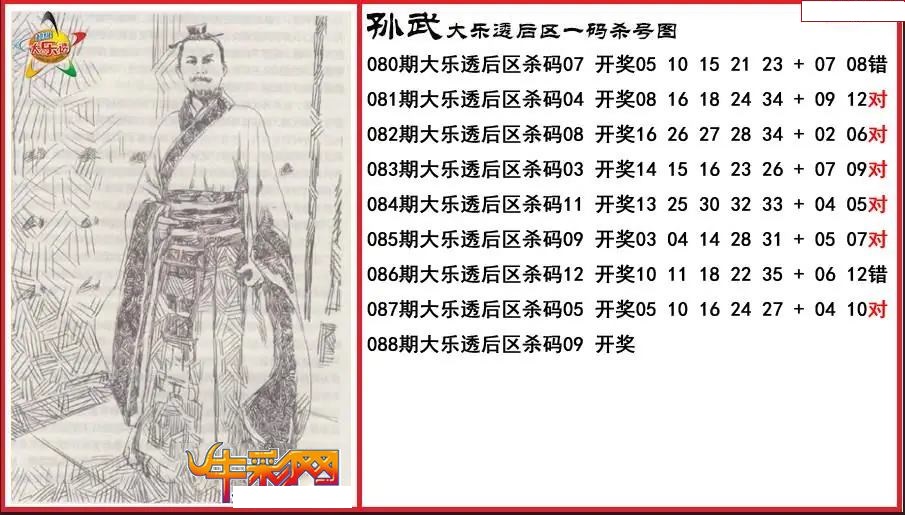孙武后区一码杀号图