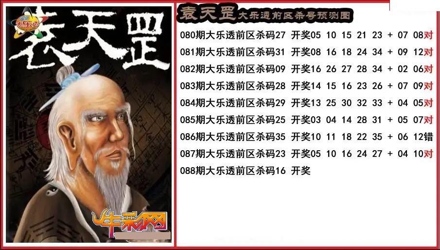 袁天罡前区杀号分析图