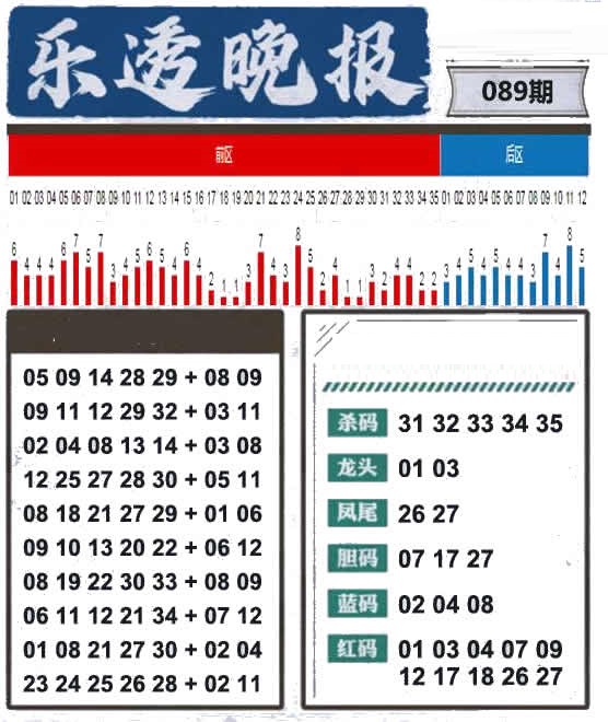 大乐透晚报