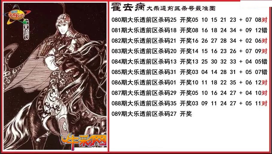 霍去病前区杀号更准