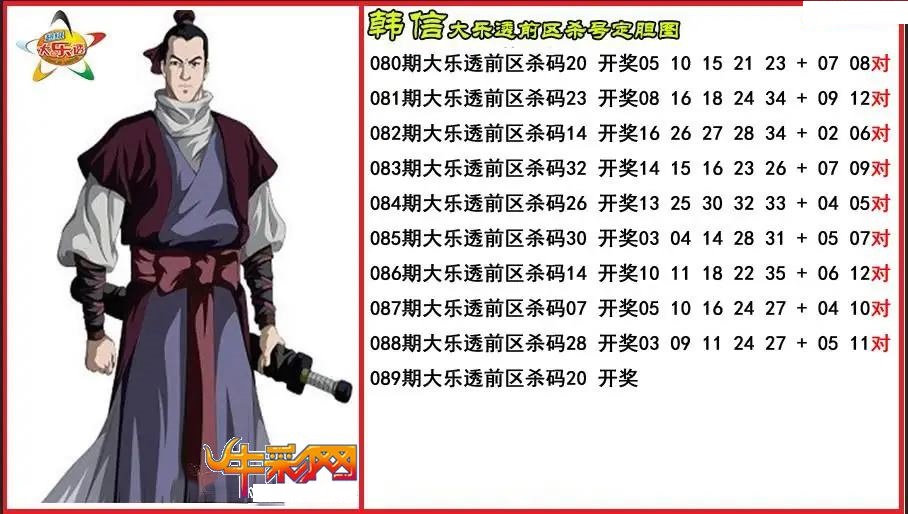 韩信前区杀号定胆图