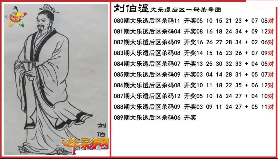 刘伯温后区一码杀号图