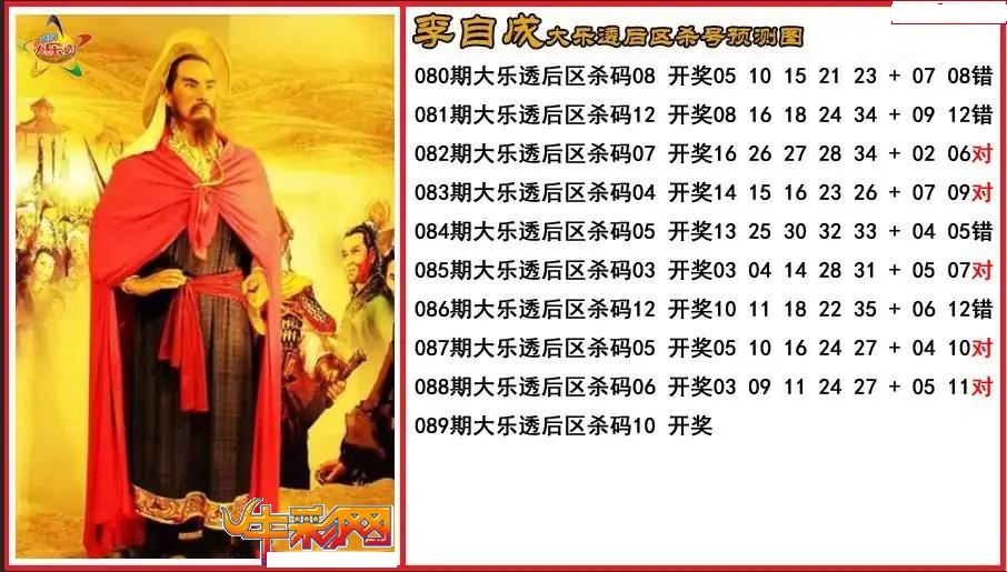 李自成后区杀号预测图