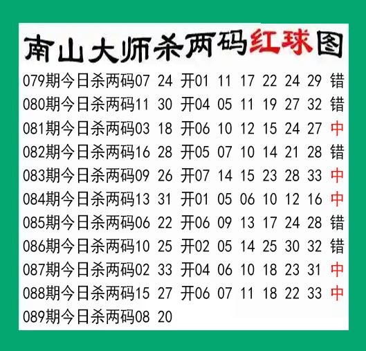 南山大师杀两红