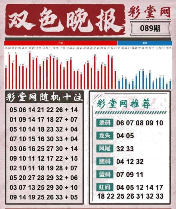 双色球晚报
