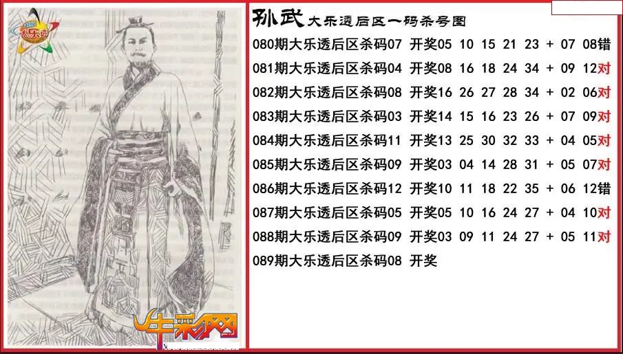 孙武后区一码杀号图