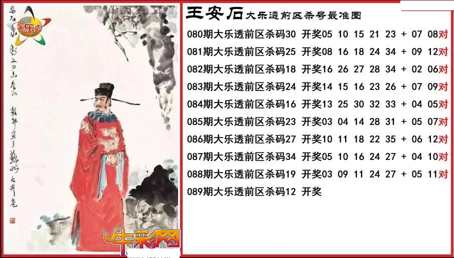 王安石前区杀号最准图