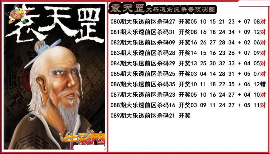袁天罡前区杀号预测图