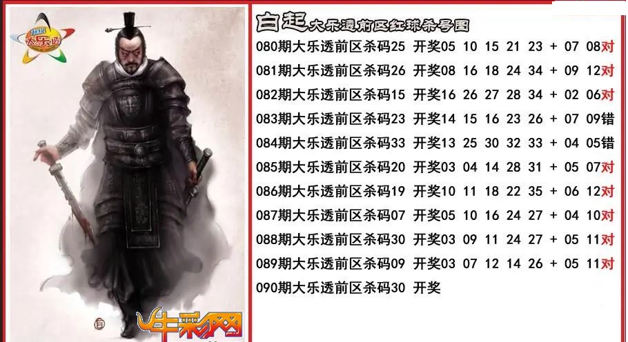 白起前区杀号图