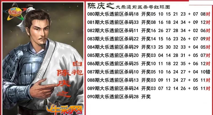 陈庆之前区杀号图