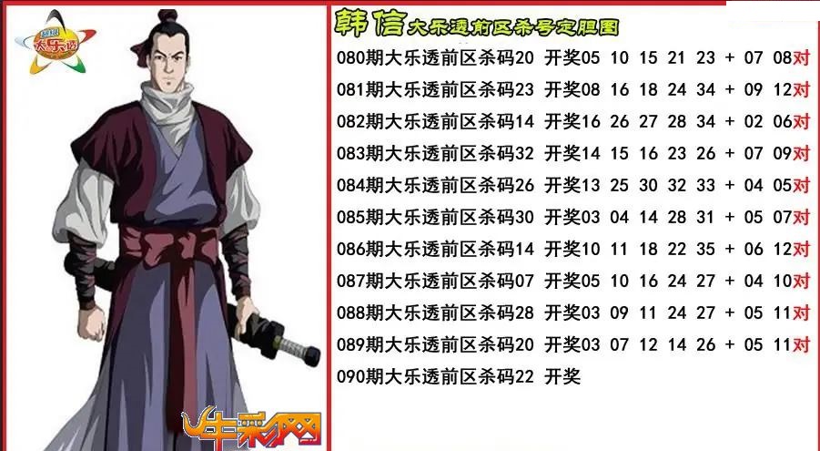韩信前区杀号定胆图