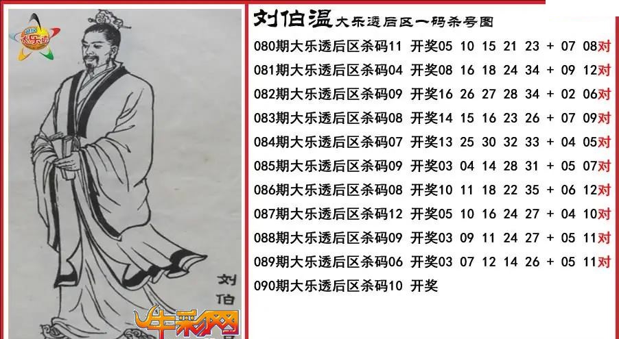 刘伯温后区一码杀号图