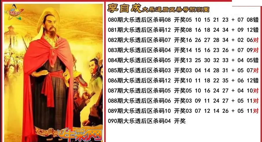 李自成后区杀号预测图