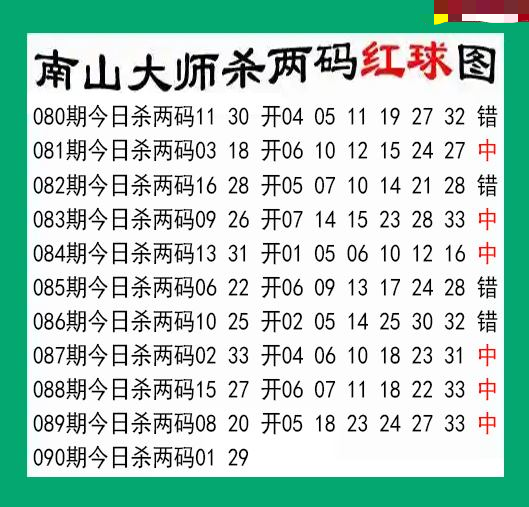 南山大师杀两红