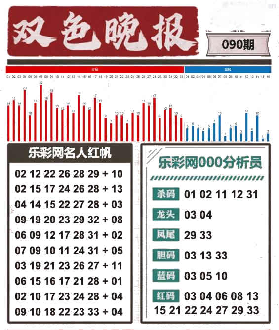 双色球晚报
