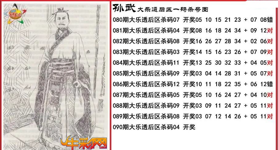 孙武后区一码杀号图