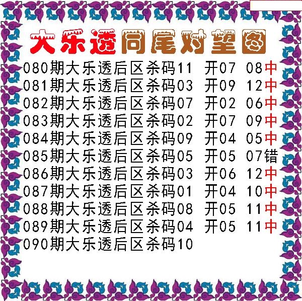 同尾对望后区杀号