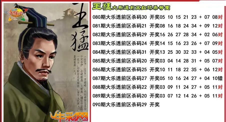王猛前区杀号图