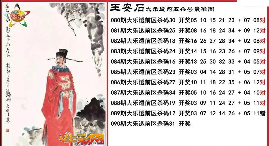 王安石前区杀号最准图