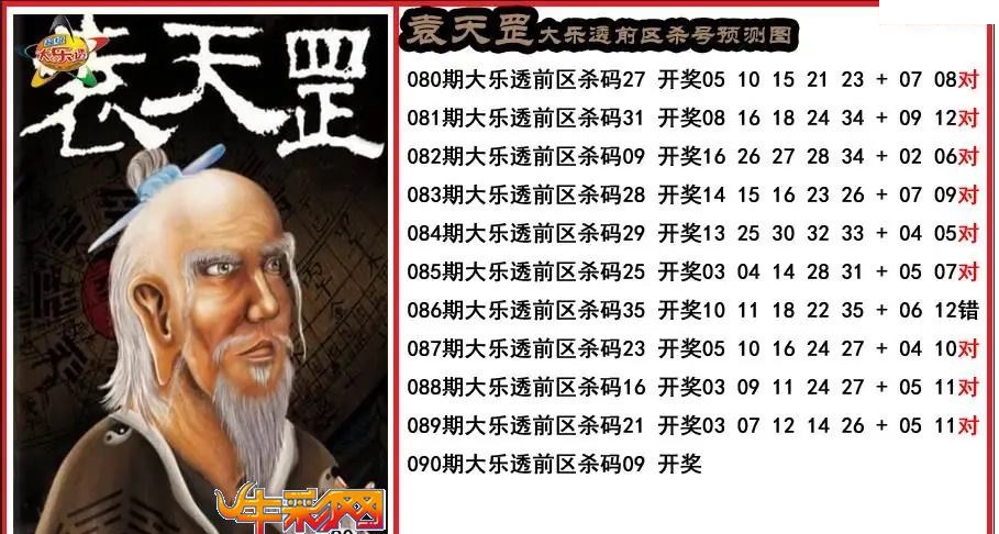 袁天罡前区杀号预测图