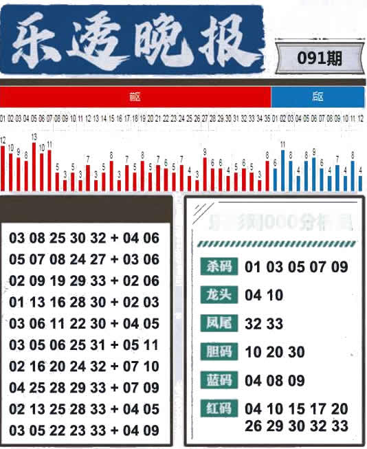 大乐透晚报