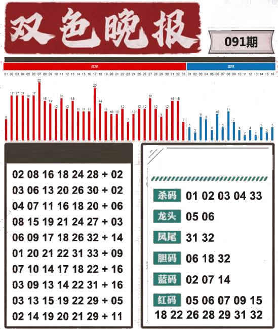 双色球晚报