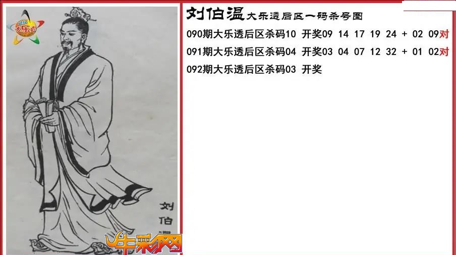 刘伯温后区一码杀号图
