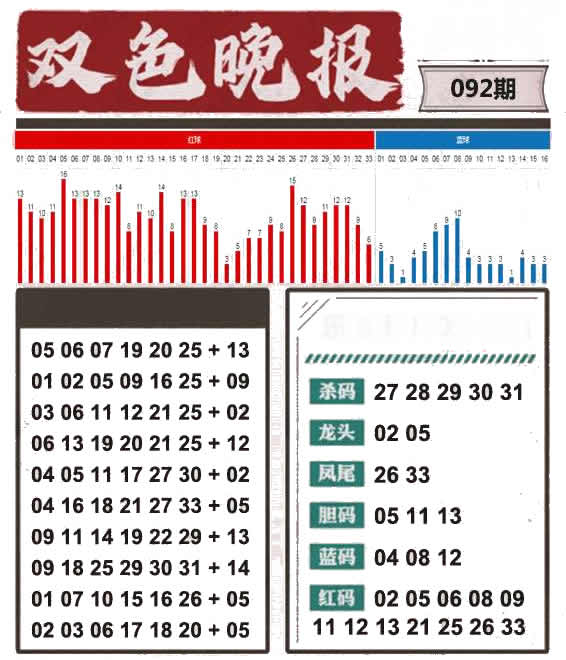 双色球晚报