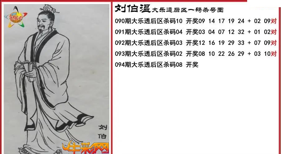 刘伯温后区一码杀号图