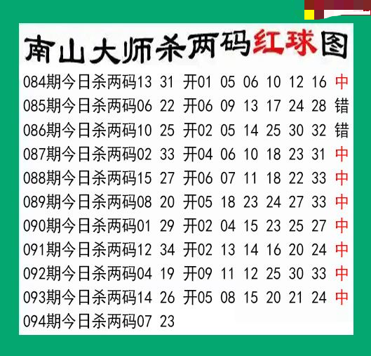 南山大师杀两红