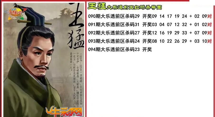 王猛前区杀号图