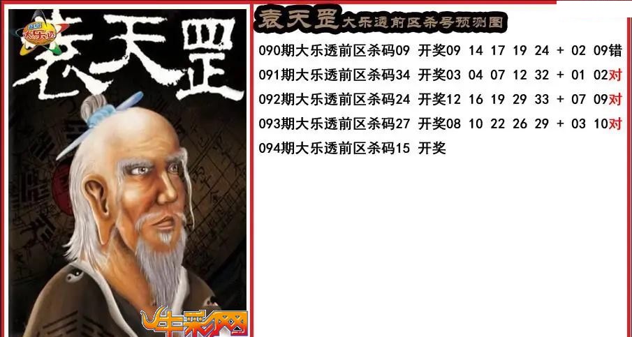 袁天罡前区杀号分析图